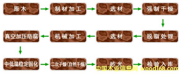 �D���ӹ���ˇ �c(di��n)���ɷŴ�