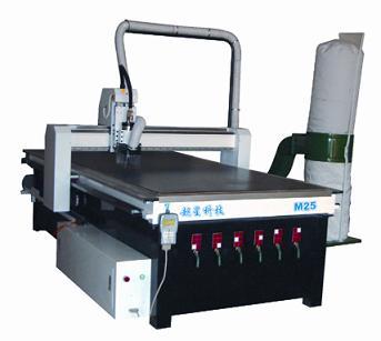 �c���鿴M25ľ����̙C�Ŵ�DƬ