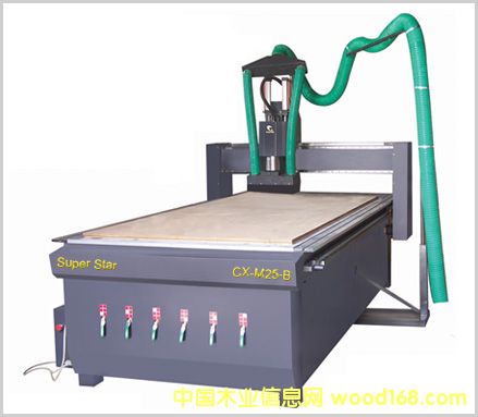 �c(di��n)���鿴M25-Bľ����̙C(j��)�Ŵ�DƬ