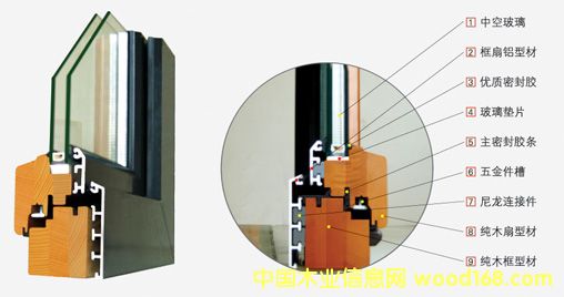 ��ʽ�X��ľ����Ԕ��(x��)��B