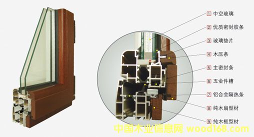 ��ʽľ���X�T����Ԕ��(x��)��B