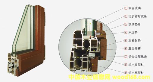 ��ʽ�X��ľ��Ԕ��(x��)��B