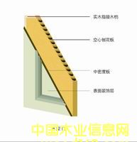 �����ٻ����Tо�Y(ji��)��(g��u)��Ԕ��(x��)��B