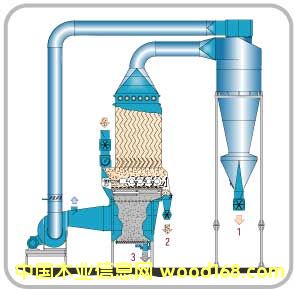 �Y��ϵ�y(t��ng)��Ԕ��(x��)��B