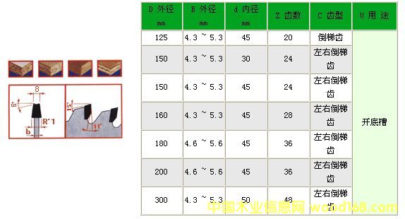 �c���鿴Ӳ�|(zh��)�Ͻ���Ƭ�Ŵ�DƬ