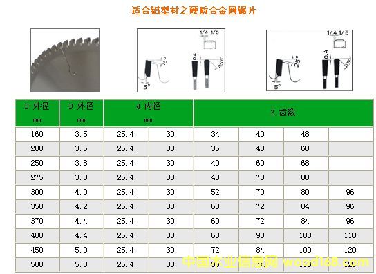 �c���鿴���X�Č����Ƭ�Ŵ�DƬ