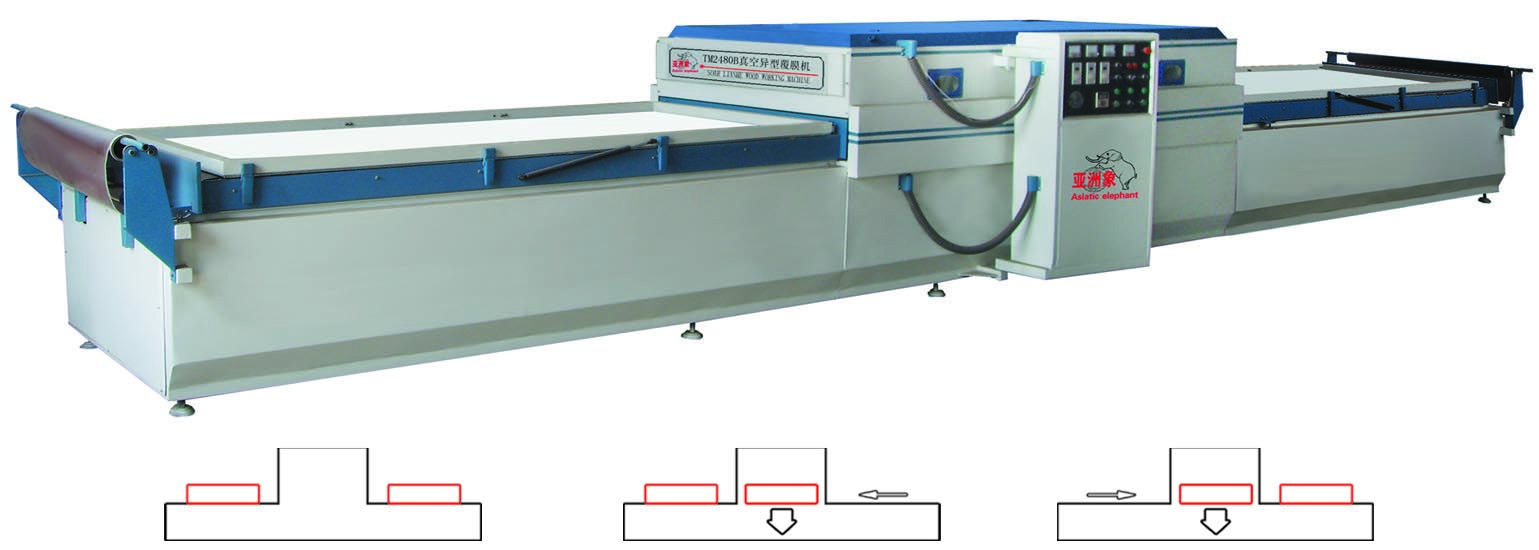 ��ո�Ĥ�C���Ԅӣ���Ԕ����B