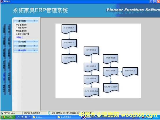 �c(di��n)���鿴���ؼҾ�erp-p20ϵ�зŴ�DƬ