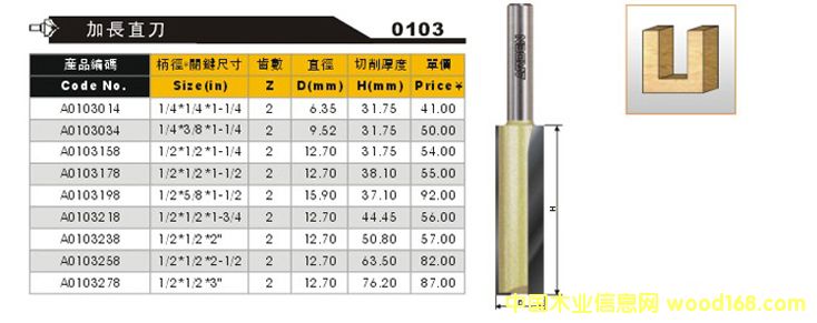 �ŵǵ���1��Ԕ��(x��)��B