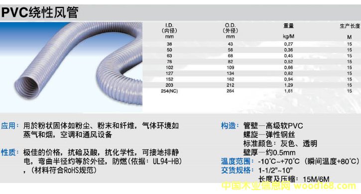�c(di��n)���鿴�L(f��ng)�������m�ܷŴ�DƬ