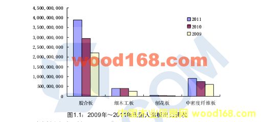 2009-2011���҇��z�ϰ�ͼ�ľ���������r�����ͽy(t��ng)Ӌ