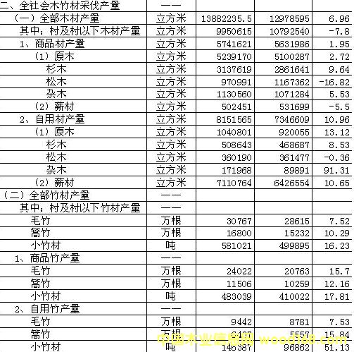 2012�긣����ľɼľ�a(ch��n)���y(t��ng)Ӌ