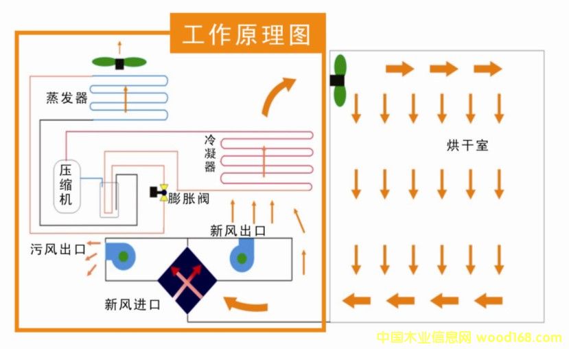 ��ɷ� ���ͺ���O(sh��)��