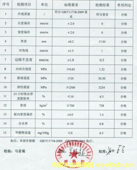 �c(di��n)���鿴���A�Ŵ�DƬ