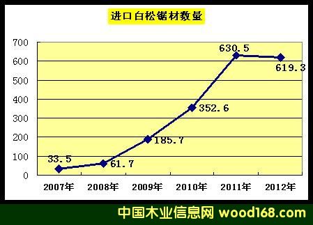 ���ɣ�SPF���M(j��n)����5�����L(zh��ng)20���ɞ��M(j��n)��䏲ĵ����^