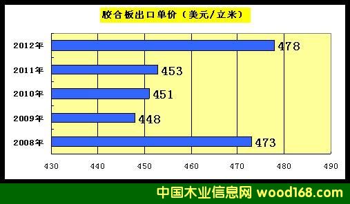 5����z�ϰ���ڃr���߄݈D