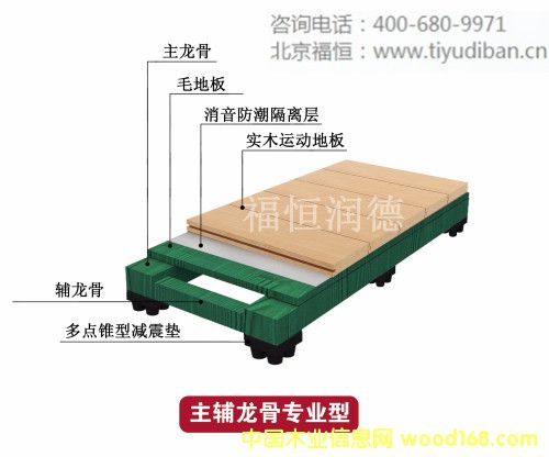 ��ľ�������ǽ�(j��ng)���͵�Ԕ����B