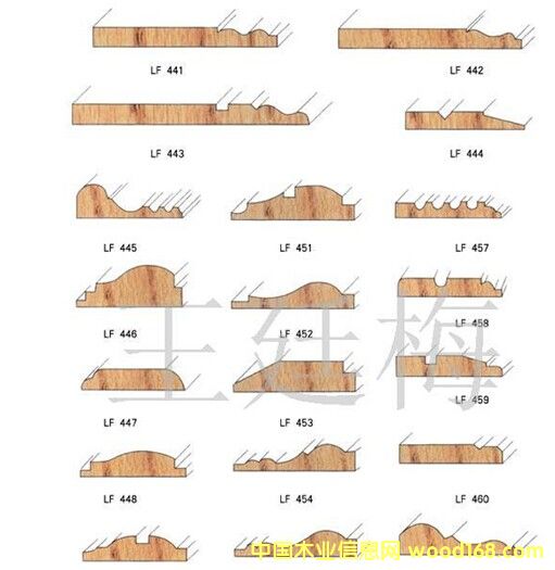 ��ʽľ����Ԕ��(x��)��B