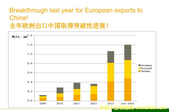 2009-2014���������(gu��)�����mľ�ĳ����Ї�(gu��)�Ј�(ch��ng)�y(t��ng)Ӌ(j��)