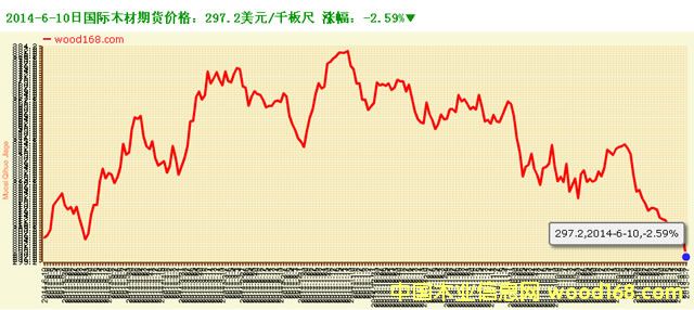 ���Hľ����؛�r���M(j��n)�롰2���r�� ��(chu��ng)��2����µ�