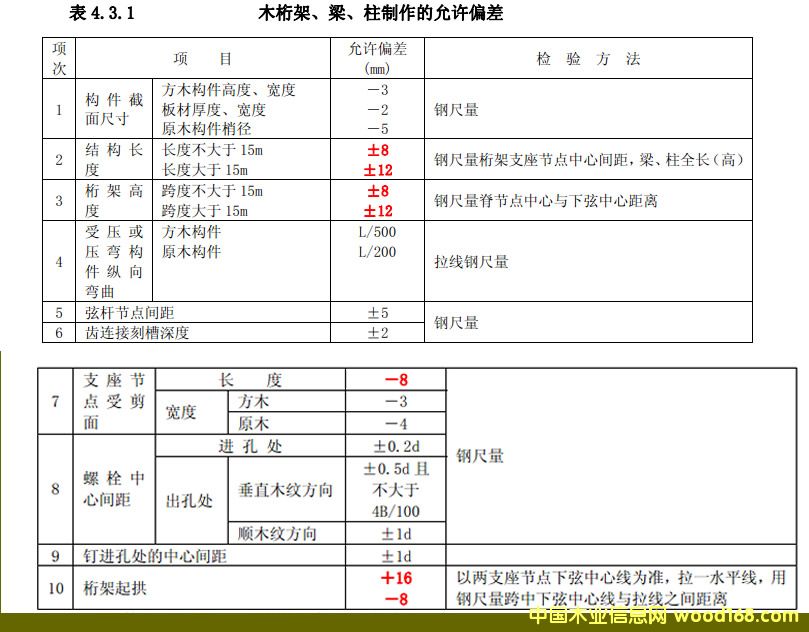 ľ�Y(ji��)��(g��u)�˜ʣ�ľ��������������������Sƫ�� 