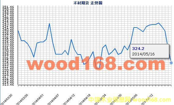 2014���Hľ����؛�r���߄�