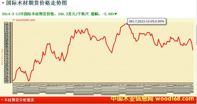 ���Hľ����؛�r��ʬF(xi��n)��ʎ����څ��