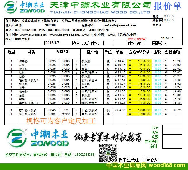 ����г�ľ�I(y��)ľ���a(ch��n)Ʒ��(b��o)�r(ji��)��