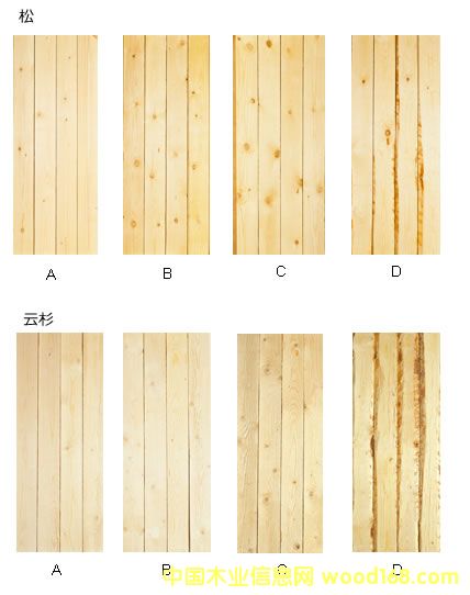 ���mľ�ĵ��|(zh��)���ȼ�(j��),���Q�c�ߴ�