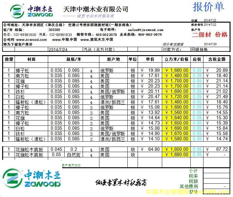 ����г�ľ�I(y��)����ľ��07��22�Ո�(b��o)�r(ji��)