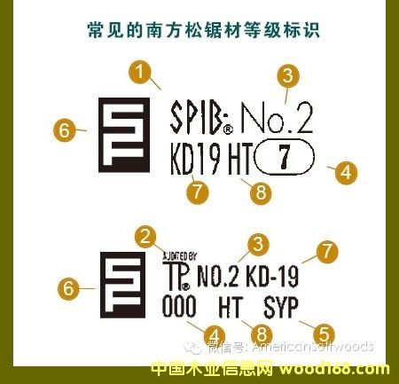  �Ϸ���䏲�SPIB,TP�ֵ�Ҏ(gu��)�t