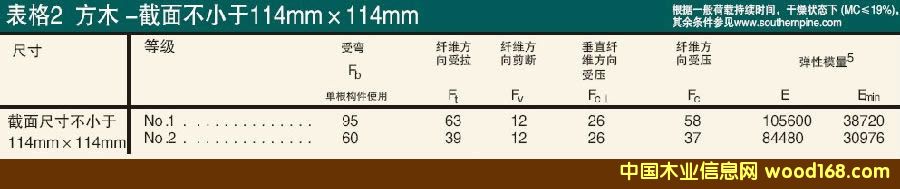 ľ�Y(ji��)��(g��u)���Ϸ��ɷ�ľ�O(sh��)Ӌ(j��)ֵ��