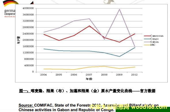 ����¡������������������̈́�������ԭľ�a(ch��n)��׃�������D