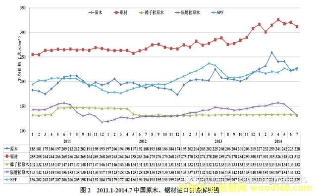 ��������ݗ������SPF�r(ji��)���߄�(sh��)�D