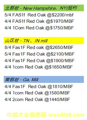 �����t��(Red Oak) ���Q(m��o)�r(ji��)��