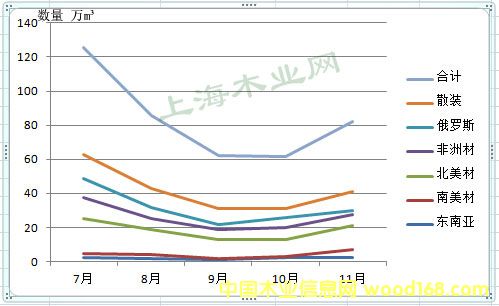 �Ϻ��ڰ�11��ԭľ�M(j��n)�ڽy(t��ng)Ӌ(j��)����