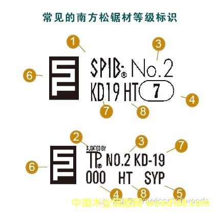 �Ϸ���䏲�SPIB,TP�ֵ�Ҏ(gu��)�t