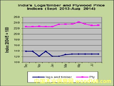 ����ľ�ĺ��z�ϰ����l(f��)�r��ָ��(sh��)�ӑB(t��i)