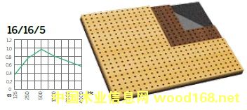 �װ�������