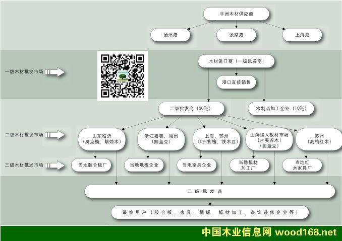 ����ľ��һ�����������������l(f��)�Ј��ֲ�