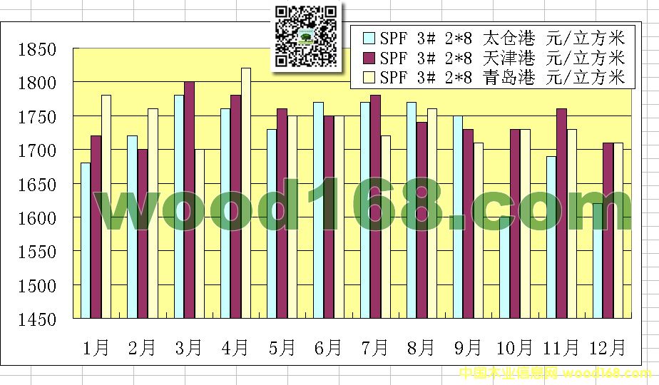 ���ɰ��SPF̫�}(c��ng)�ۡ����u�����������r(ji��)���