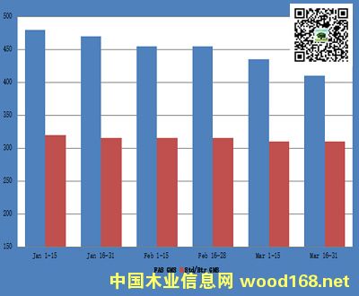 �W����䏲ĳ��ڃr(ji��)���߄�(sh��)(2015��1-3��, �WԪ/������)