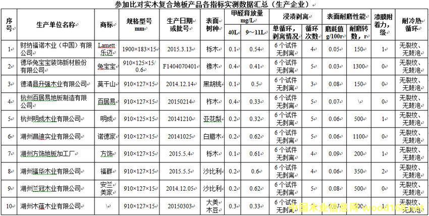 ��ȩጷ����������㽭78�ҵذ���I(y��)����ҵס�