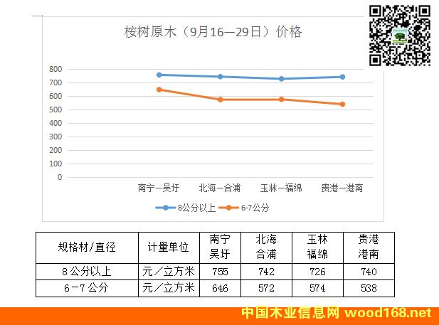 2015��V�����(sh��)ԭľ�r(ji��)���߄�(sh��)