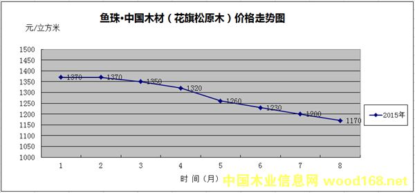 �~��ľ��ָ��(sh��)��������ԭľ�r(ji��)���߄�(sh��)�D