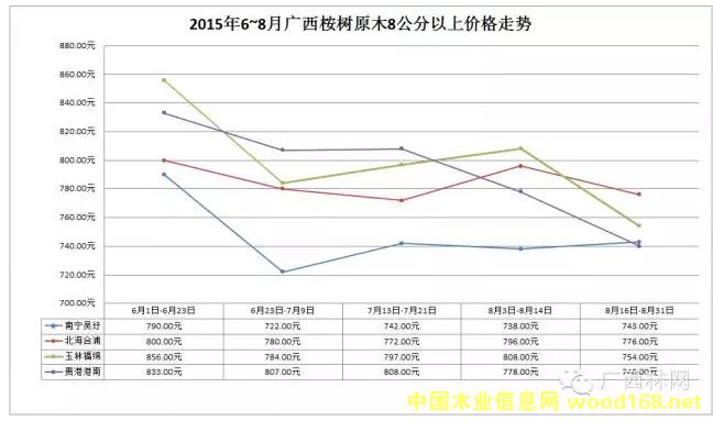 2015��6~8�V�����ԭľ�r���߄�
