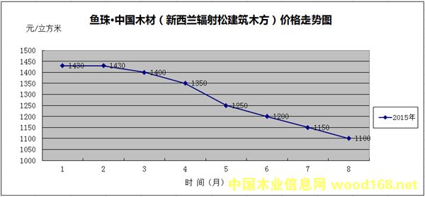 �~��ľ��ָ��(sh��)�������mݗ����䏲ăr(ji��)���߄�(sh��)�D