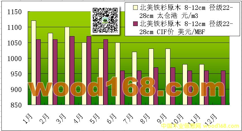 ̫�}�۱����Fɼԭľÿ���M�ڃr��y(t��ng)Ӌ�D