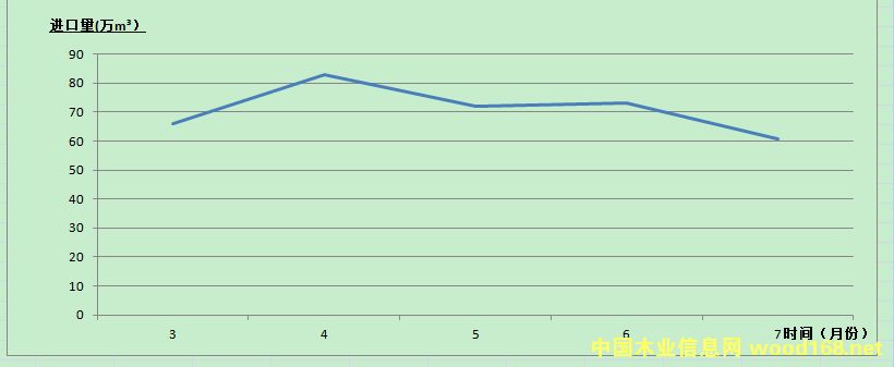 7�·��Ϻ��ڰ�ľ���M(j��n)�ڿ���60.86�f(w��n)m&sup3;