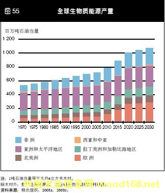 ȫ�������|��Դ��ľ����Դ���a(ch��n)�����A�y